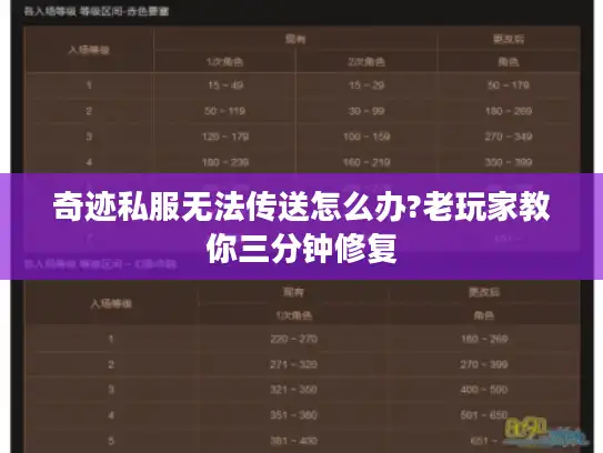 奇迹私服无法传送怎么办?老玩家教你三分钟修复