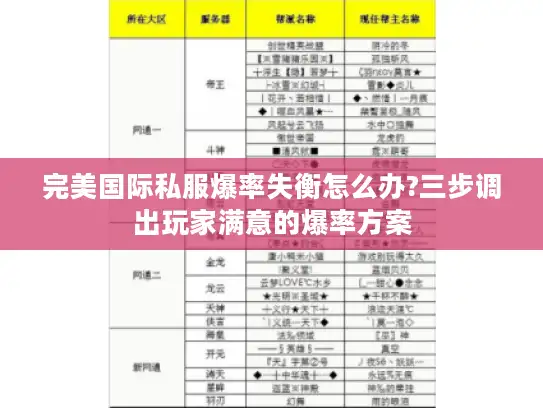 完美国际私服爆率失衡怎么办?三步调出玩家满意的爆率方案 完美国际私服爆率失衡怎么办?三步调出玩家满意的爆率方案