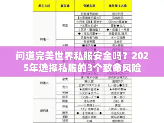 问道完美世界私服安全吗?2025年选择私服的3个致命风险 问道完美世界私服安全吗?2025年选择私服的3个致命风险