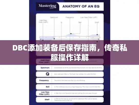 DBC添加装备后保存指南，传奇私服操作详解