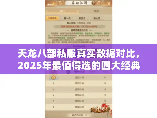 天龙八部私服真实数据对比，2025年最值得选的四大经典版本