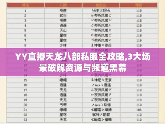 YY直播天龙八部私服全攻略,3大场景破解资源与频道黑幕