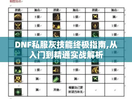 DNF私服灰技能终极指南,从入门到精通实战解析