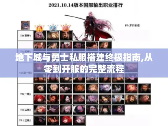 地下城与勇士私服搭建终极指南,从零到开服的完整流程
