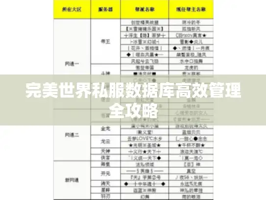 完美世界私服数据库高效管理全攻略