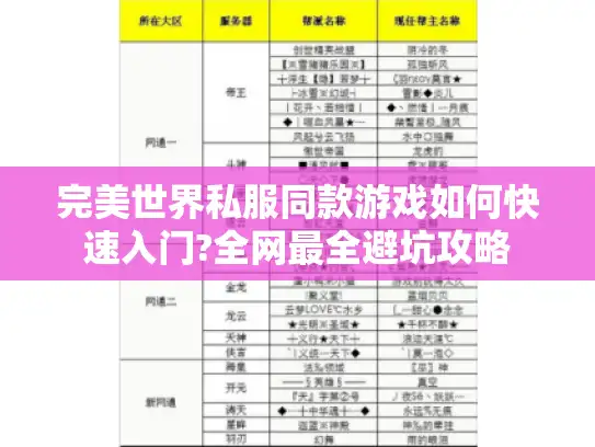 完美世界私服同款游戏如何快速入门?全网最全避坑攻略