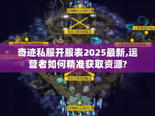 奇迹私服开服表2025最新,运营者如何精准获取资源?