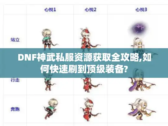 DNF神武私服资源获取全攻略,如何快速刷到顶级装备?