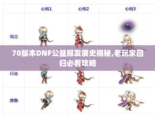 70版本DNF公益服发展史揭秘,老玩家回归必看攻略 70版本DNF公益服发展史揭秘,老玩家回归必看攻略
