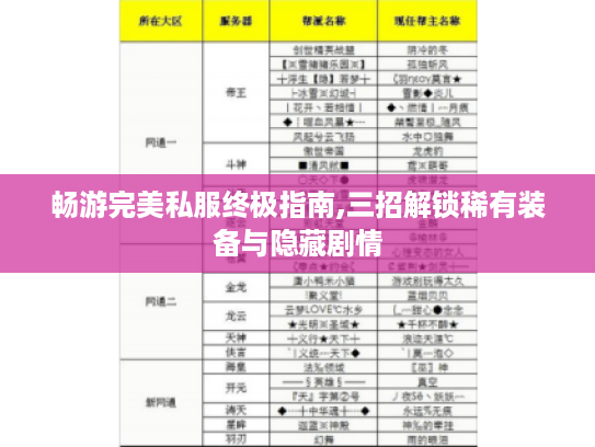 畅游完美私服终极指南,三招解锁稀有装备与隐藏剧情 畅游完美私服终极指南,三招解锁稀有装备与隐藏剧情