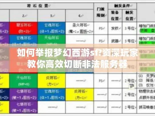 如何举报梦幻西游sf?资深玩家教你高效切断非法服务器