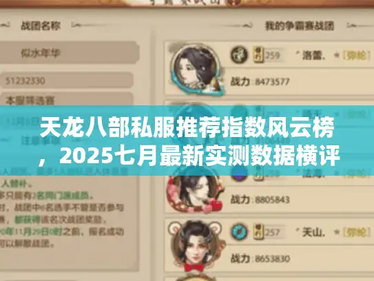 天龙八部私服推荐指数风云榜，2025七月最新实测数据横评
