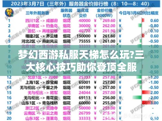 梦幻西游私服天梯怎么玩?三大核心技巧助你登顶全服