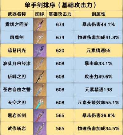 原神4.8全武器养成材料速查