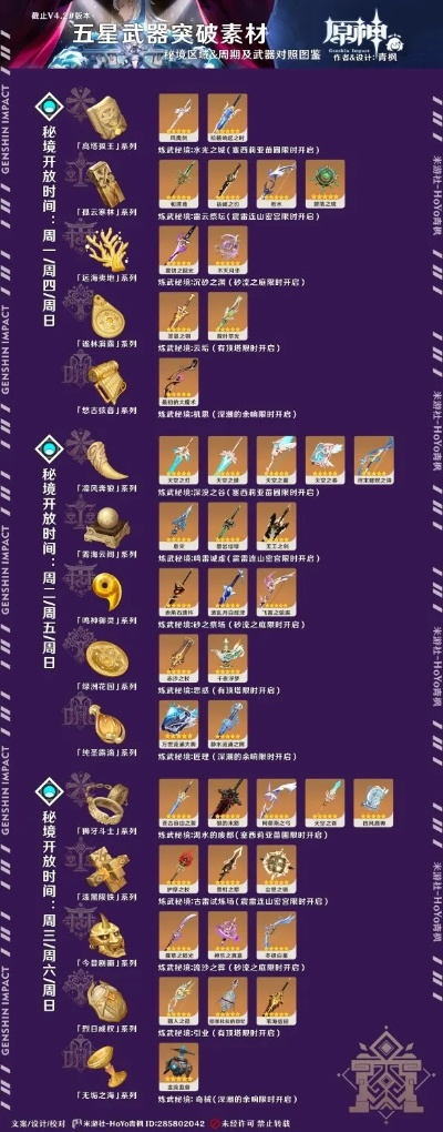 原神4.8全武器养成材料速查
