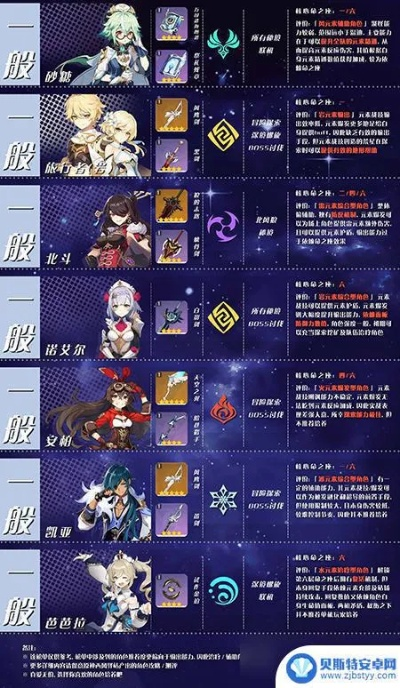 原神4.8全角色突破属性揭秘！提升攻略必看