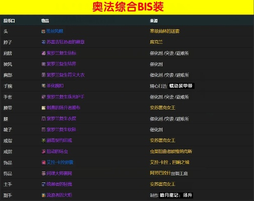 魔兽11.0奥法输出循环速成攻略