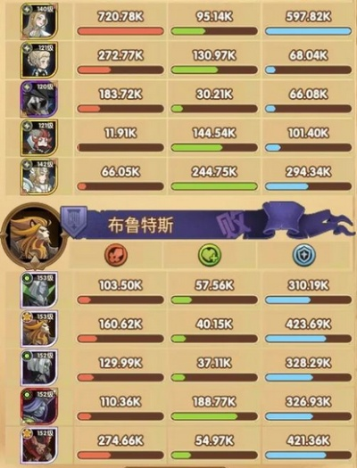 《剑与远征》阵容站位攻略，新手必看！