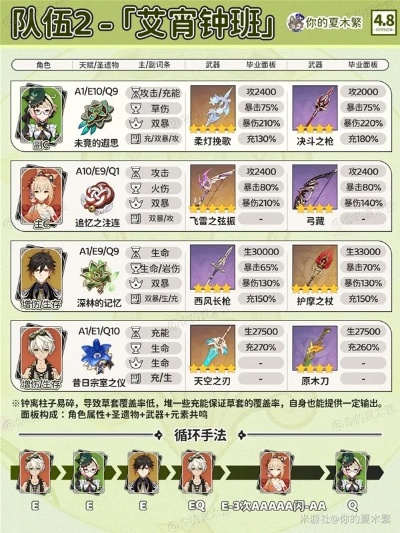 原神艾梅莉埃配队攻略,打造强力队伍! 原神艾梅莉埃配队攻略,打造强力队伍!