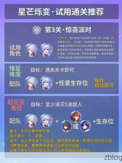 崩坏星穹铁道2.4层通关攻略，阵容推荐！