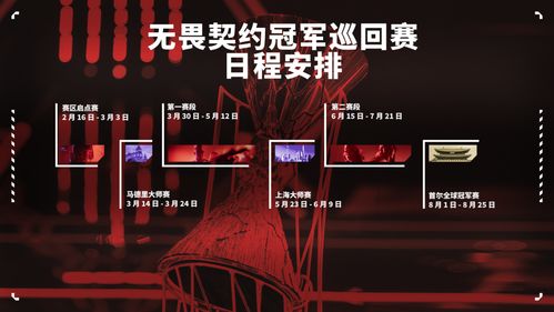 无畏契约2025首尔赛8月4日战况揭晓！