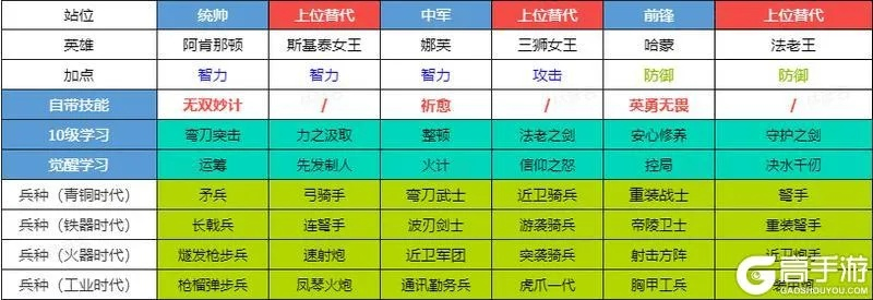 《世界启元》最强武将属性揭秘！