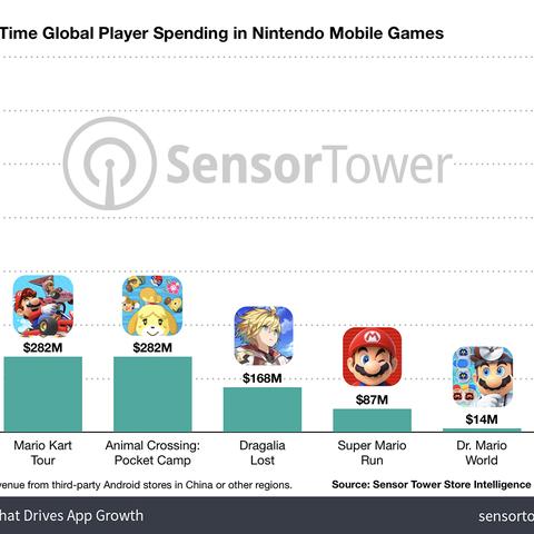 《失落城堡2》营地投资必看!快速升级攻略 《失落城堡2》营地投资必看!快速升级攻略