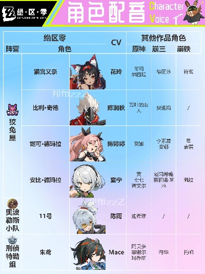 绝区零角色信赖答案速查