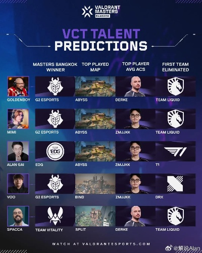 无畏契约全球冠军赛首轮分组揭晓！32强名单曝光