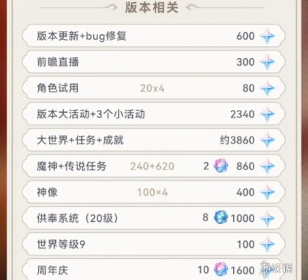 原神4.8原石量盘点，4.8版本原石怎么得