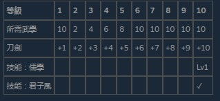 《活侠传》新手必看!快速升级秘籍大揭秘 《活侠传》新手必看!快速升级秘籍大揭秘