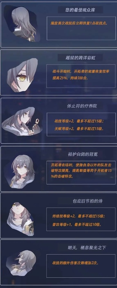 崩坏星穹铁道击破队玩法攻略