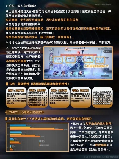 崩坏星穹铁道:末日幻影玩法揭秘,轻松通关攻略 崩坏星穹铁道:末日幻影玩法揭秘,轻松通关攻略