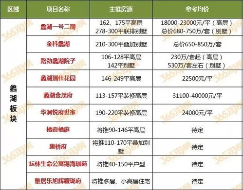 《鸣潮》数据坞名词速解+等级提升攻略