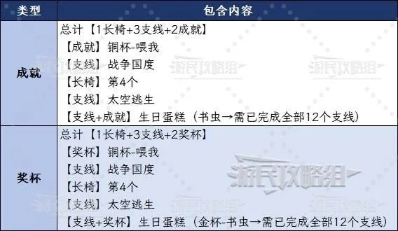 《双影奇境》全成就速达指南!🎮速来解锁! 《双影奇境》全成就速达指南!🎮速来解锁!