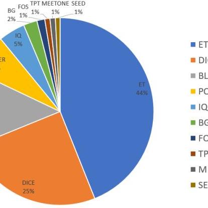 《EOS Black》新大陆预约开启！独家视频首曝！速来抢位！