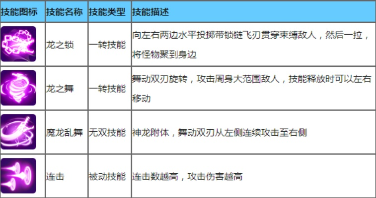 《双影奇境》屠龙者BOSS攻略！屠龙者怎么打？快速通关秘诀！