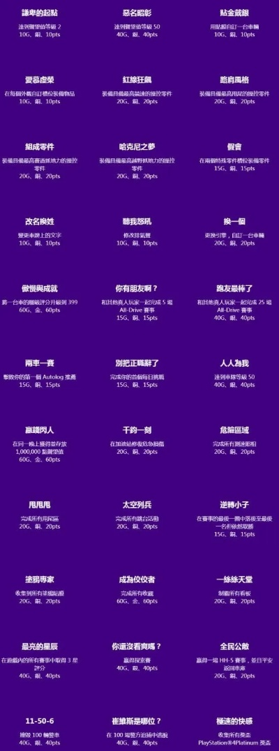 《双影奇境》第六章奖杯成就速查表！解锁秘籍大揭秘！