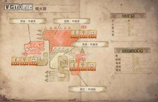 《怪物猎人荒野》护火龙样式路线速查