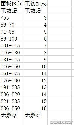 《怪物猎人荒野》伤口倍率揭秘：如何提升伤倍？
