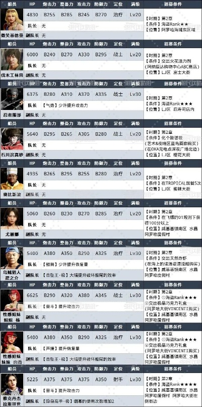 《如龙8外传》夏威夷海盗船考答案速查