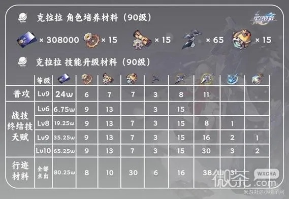 崩坏星穹铁道万敌突破材料揭秘！