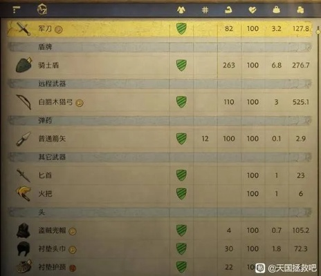 《天国拯救2》盗贼流配装攻略，轻松提升战力！