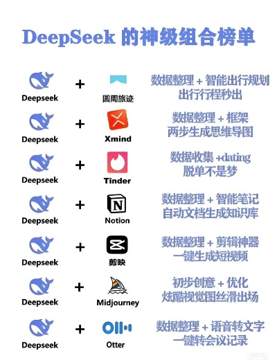 DeepSeek官网：揭秘深度学习高效工具
