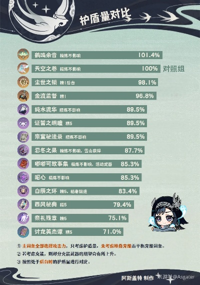 原神蓝砚装备选配队攻略，5.3蓝砚培养必看