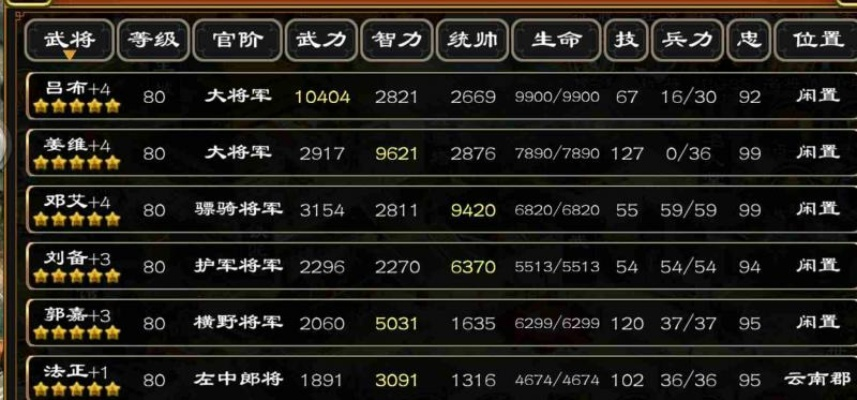 真三国无双起源：将军称号盘点，解锁最强战力！