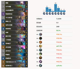 炉石传说星灵贼卡组代码分享，破解胜率难题