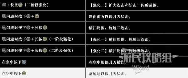 绝空武艺解锁攻略，真三国无双起源绝空怎么得