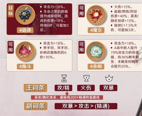 火主天赋解析+圣遗物武器，最佳配队攻略！