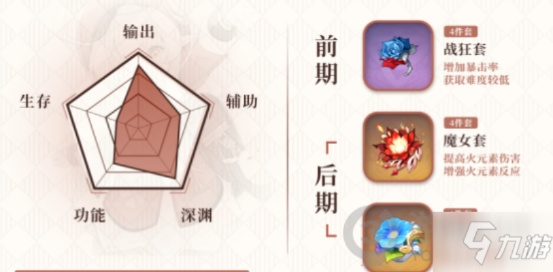 火主培养攻略:技能解析+武器圣遗物推荐 火主培养攻略:技能解析+武器圣遗物推荐